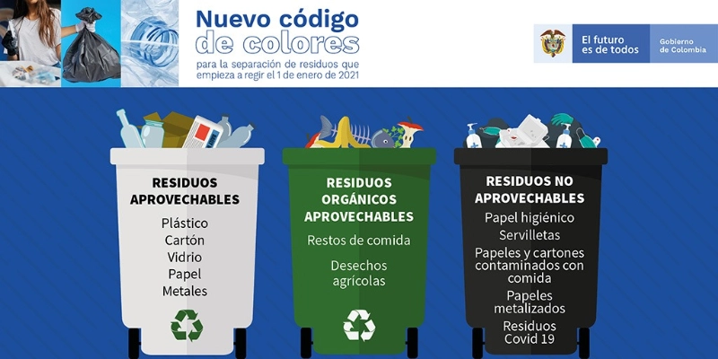 Código de colores para separar residuos en Colombia